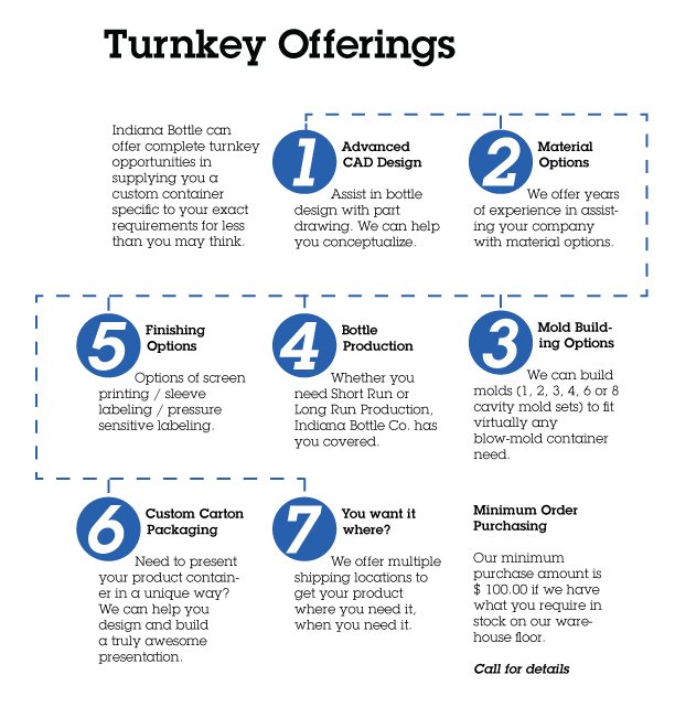 TurnkeyOfferings_3